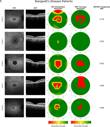 Figure 5